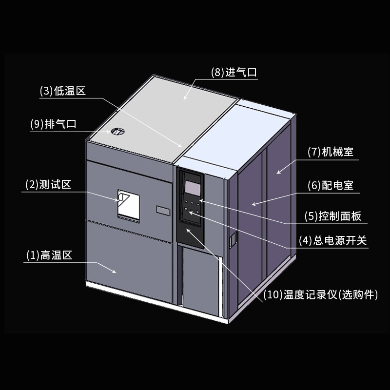 冷熱衝擊試（shì）驗箱