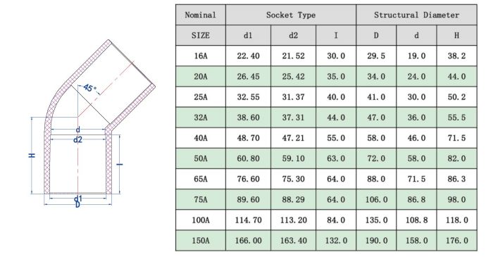 UPVC45°彎頭(JIS) -2.jpg