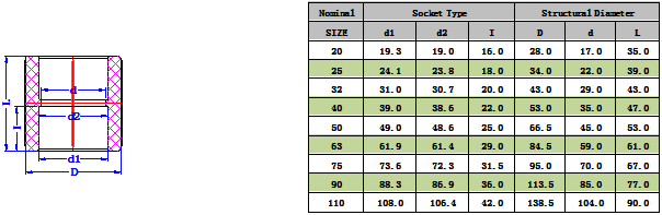 PPH直接（jiē）(DIN) -1.png