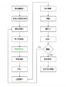 連接器模具（jù）設計標準