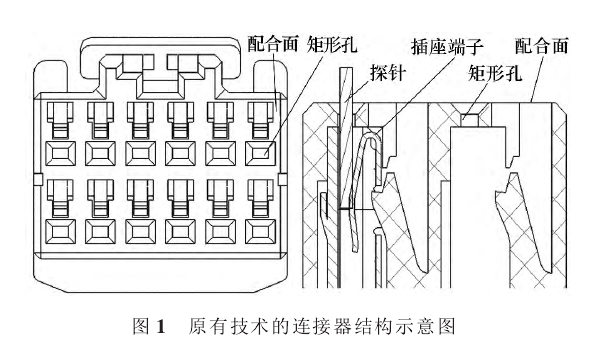 原有技術（shù）的（de）連接器結構示意（yì）圖