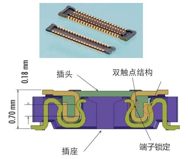 板對板連接（jiē）器結構