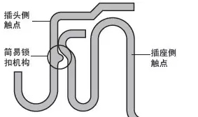 觸點結構帶簡易鎖扣機構