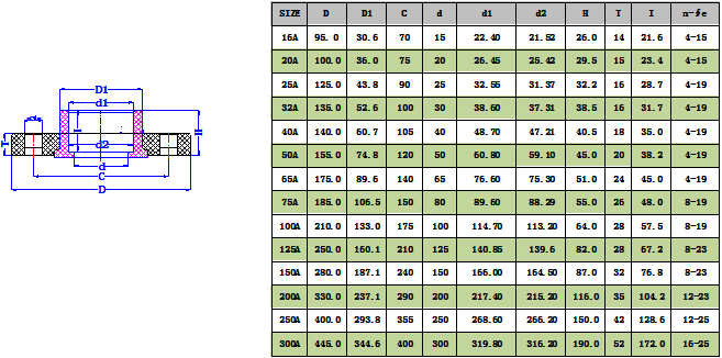 UPVC雙（shuāng）片式法蘭（lán）(JIS) -1.png