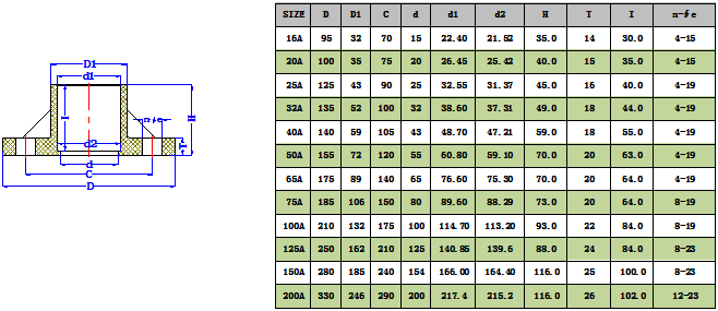 UPVC一體式（shì）法蘭(JIS) -1.png
