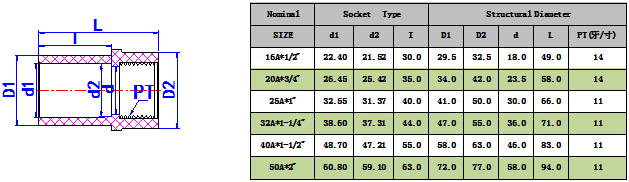 UPVC內牙直（zhí）接(JIS) -1.png