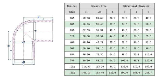 1745315954189771.jpg UPVC90°彎頭(JIS) -1.jpg