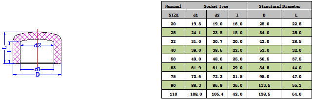 PPH管帽(DIN) -1.png