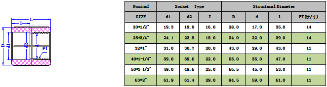 PPH內牙直接(DIN) -1.png