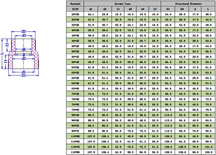 PPH異徑（jìng）直接(DIN) -1.png