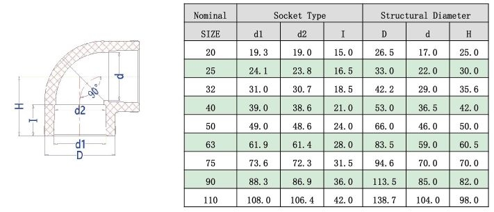 PPH90°彎（wān）頭（tóu）(DIN) -1.jpg