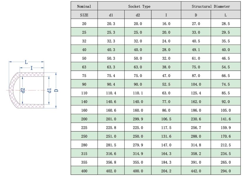 1745912338143305.jpg CPVC管帽(DIN) -1.jpg