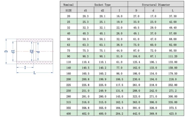 CPVC直接（jiē）(DIN) -1.jpg