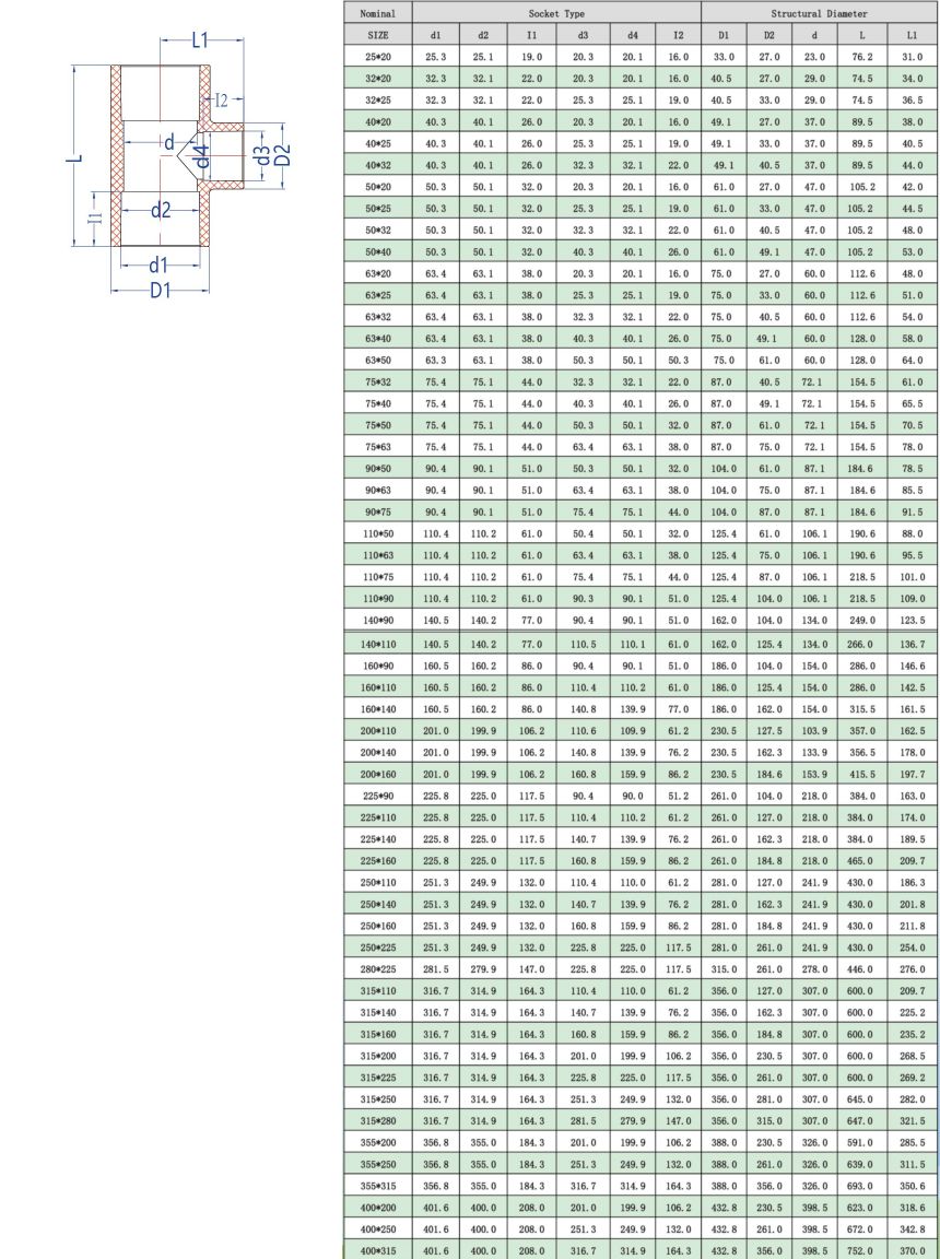 1745913910327462.jpg CPVC異徑三通(DIN) -1.jpg