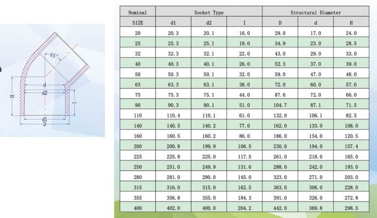 CPVC45°彎頭（tóu）(DIN) -1.jpg