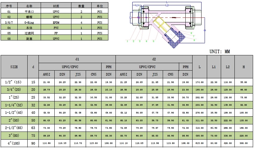 UPVC Y型過濾器 -1.jpg